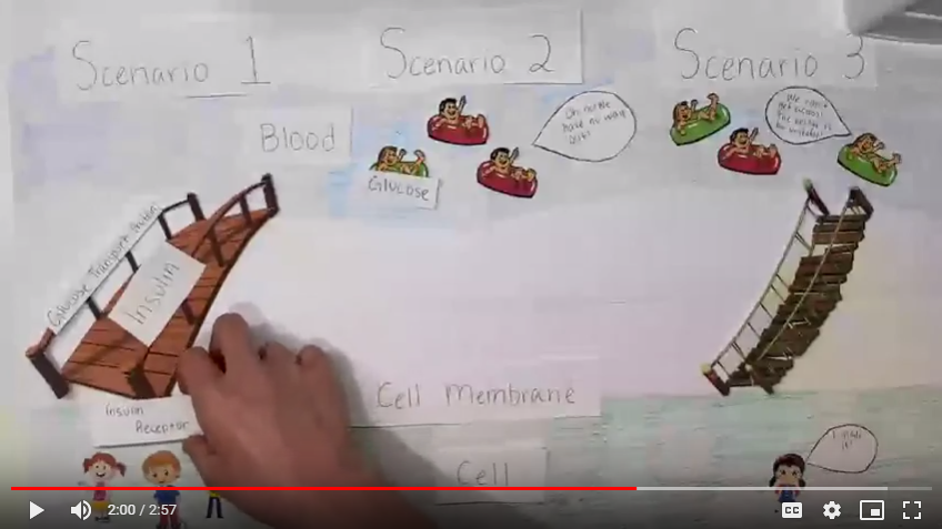 katybarrey's tweet image. This @ByronNelsonHigh Selection Committee was 🤯🤩🏆 at several of the @nisdexpo submissions! Genius analogy of insulin &amp;amp; diabetes, a video produced from LOTS of indiv. produced graphic designs, and a student-driven design &amp;amp; build of a 12' Ag trailer👏#studentcreated #sneakpeak