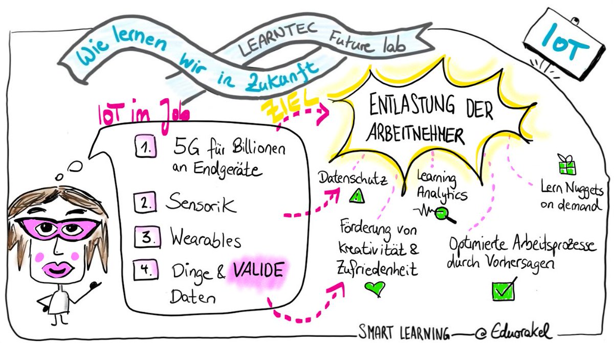 EduOrakel's tweet photo. Habt ihr schon Eure eigene #Sketchnote ✏️zur Zukunft des Lernens in unsere #AR Kunstinstallation beim Future Lab der #LearnTec2020 eingefügt? Kommt vorbei in Halle 2, J52. Wir freuen uns auf Euch: https://t.co/gguKzzGDDO #ARart #AugmentedReality #LearnLab2020 Learn #LikeABosch https://t.co/464RwnyDBd