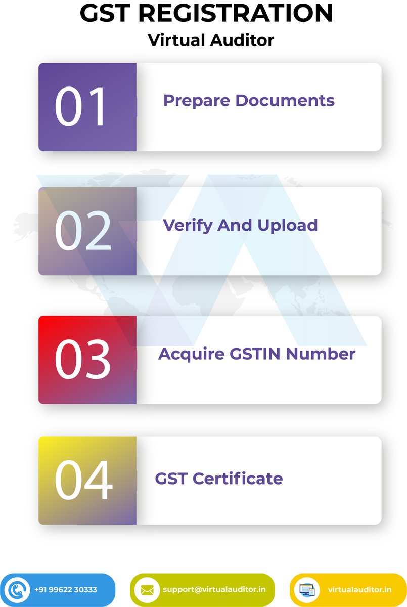 VirtualAuditor's tweet photo. GST Registration Process - Virtual Auditor
India's No. 1 GST Registration Portal trusted over 5000+ Small Business
Learn More:- https://t.co/OjmA3OakJI
#gstregistration #gstregistrationsteps #gst #gstin #gstcertificate #virtualauditor https://t.co/oMcP1JDMEf