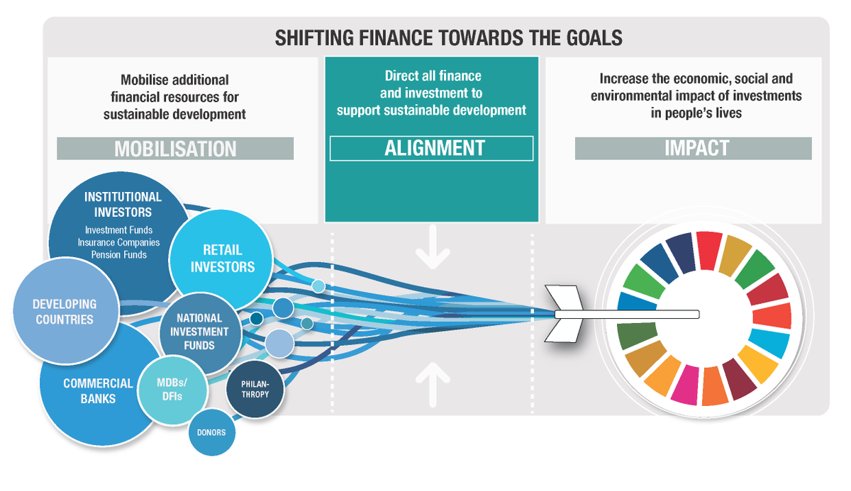 JanetLongmore's tweet photo. In today’s #OECDdev #PF4SD opening plenary session, I’m looking forward to exploring solutions to achieving the #SDGs. We know the #GlobalGoals are off track. Let’s break down silos and look at things differently - how can we, as a collective, take action? https://t.co/mC2FghHwck