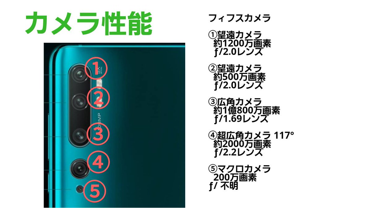 画素数 画素数