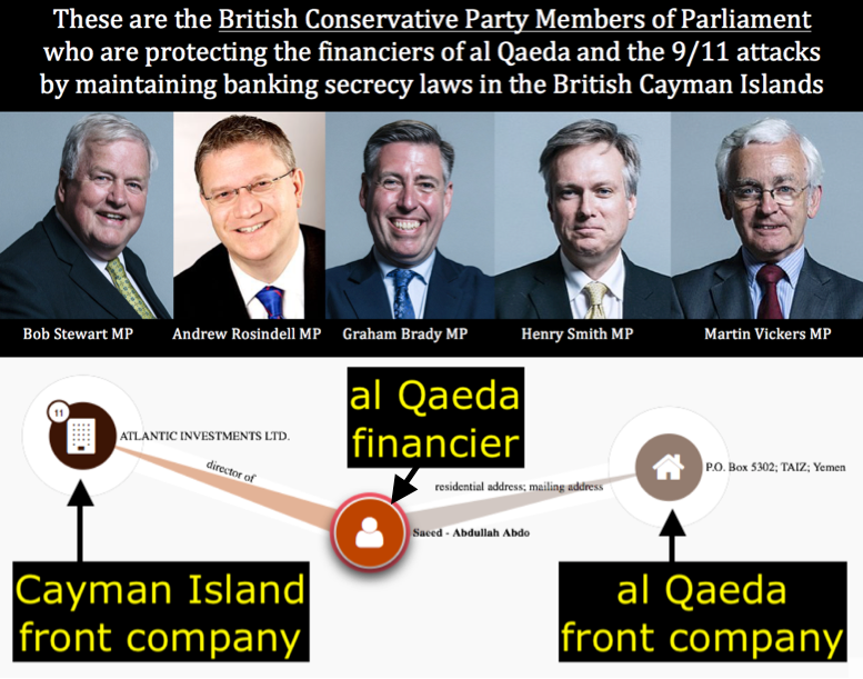 MancunianQuiet's tweet photo. @UKDemockery The #CaymanIslands, where #alQaeda's financiers kept their money under the protection of British politicians!!
#POBox5302 Taiz is the address of #YemPak (Yemen-Pakistan), Khalid Sheikh Mohammed's terrorist cell's front company
More details here:
https://t.co/vBAvJdTTcU https://t.co/qaV67WOYHC