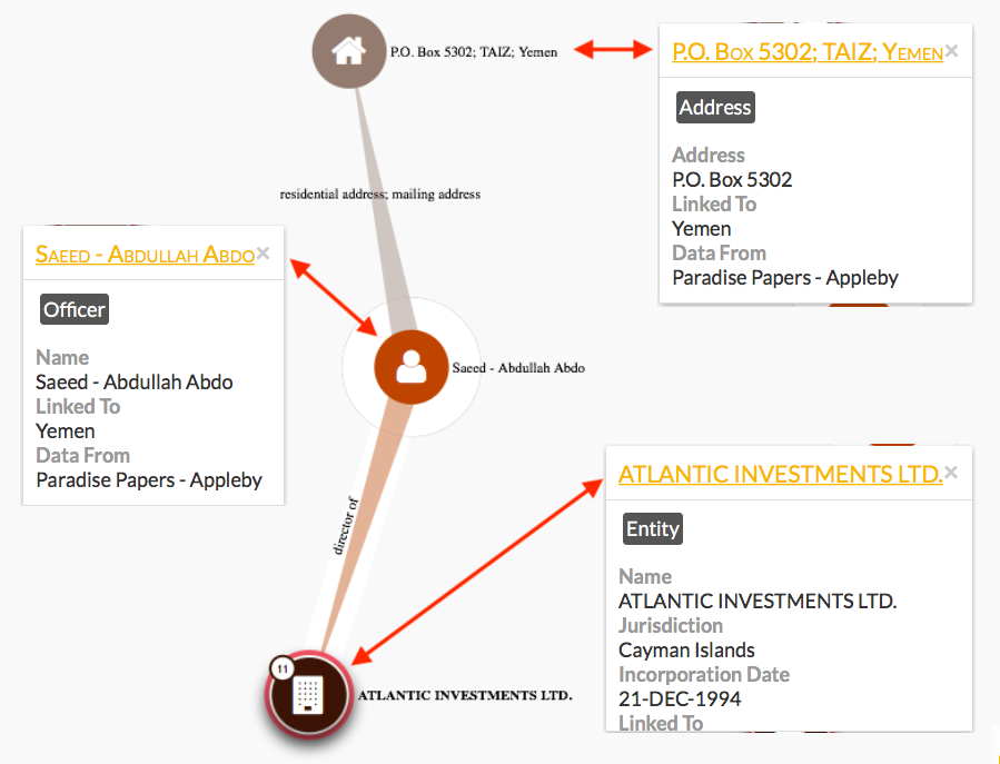 MancunianQuiet's tweet photo. @UKDemockery The #CaymanIslands, where #alQaeda's financiers kept their money under the protection of British politicians!!
#POBox5302 Taiz is the address of #YemPak (Yemen-Pakistan), Khalid Sheikh Mohammed's terrorist cell's front company
More details here:
https://t.co/vBAvJdTTcU https://t.co/qaV67WOYHC