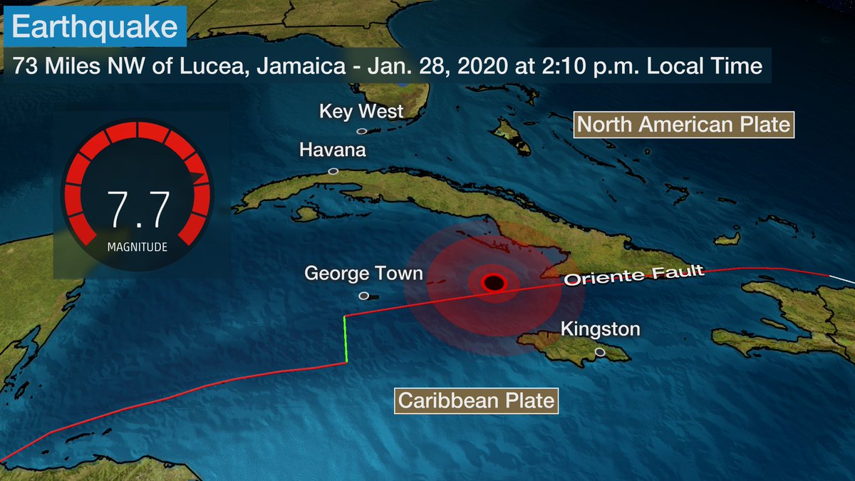 Землетрясение 7 7 магнитуда 7 баллов. Землетрясение на Ямайке.