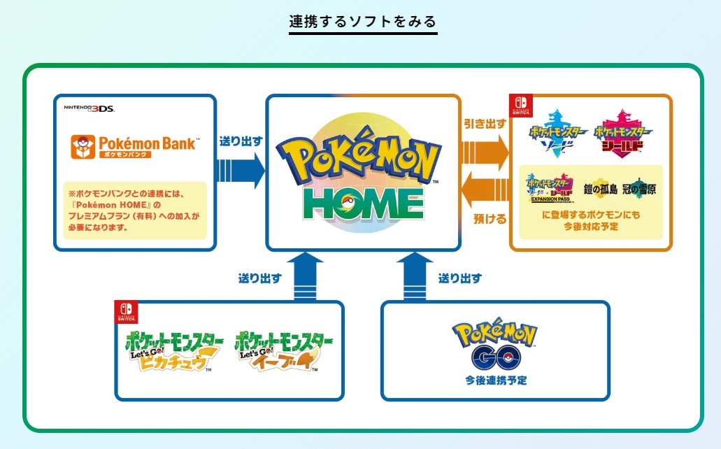 今年は寅年 悪意あるまとめサイトは嫌い En Twitter 一度ポケモンホームにポケモンを送ると剣盾以外からポケモンを引き出す事は出来なくなる 無料期間 プレミアムプラン から一定期間経つとホームに預けられてるポケモンは消える 過去ポケモンは全809匹いる