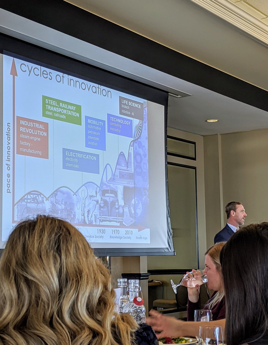 Great presentation at the 2020 Economic Insights luncheon with <a href="/CREW_SD/">CREW San Diego</a> and <a href="/SANDAG/">SANDAG</a> interesting analyses and regional planning underway! #sandiego #urbanplanning #realestate <a href="/CREW_Network/">CREW Network</a>