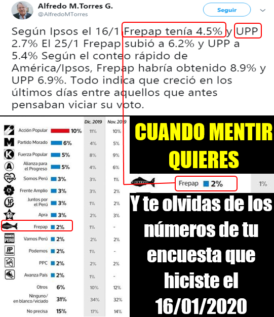MEMEOPERU's tweet photo. O sea el 16 de enero sabían que FREPAP tenia 4.5% pero le asignaron 2%, y que UPP tenía 2.7% pero ni lo consideraron. Entonces ya podemos llamarlo MANIPULACIÓN. https://t.co/lWrAv7xAPQ