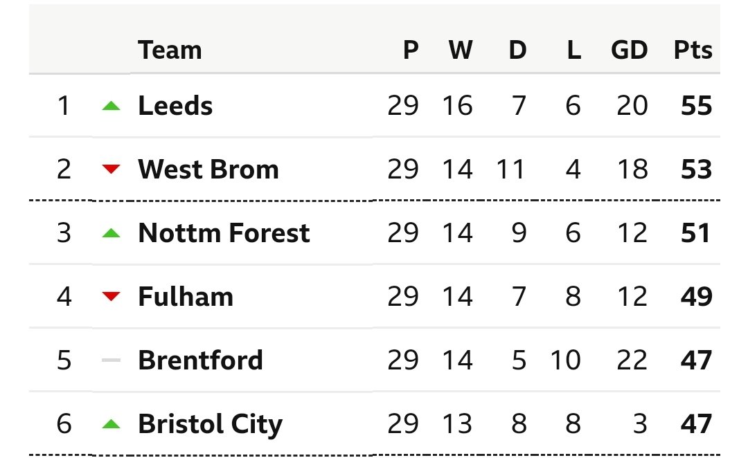 Simon_ls11's tweet photo. 🔙🔛🔝 @LUFC COME ON THE WHITES #DontYouKnowPumpItUp https://t.co/pFxTq6fRh0