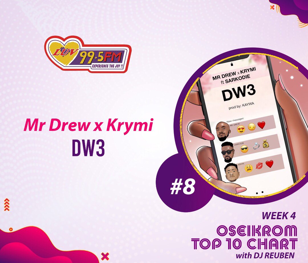 djreuben_'s tweet photo. Dw333 Dw333 Dw3 @mrdrewofficial @krymimusic #OseiKromTop10Chart @luvfm995 https://t.co/yweOyXJy2k