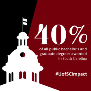 PalmettoCollege's tweet photo. 40% of all the bachelor’s and graduate degrees awarded annually by universities in SC are awarded by @UofSC System institutions. #UofSCImpact https://t.co/inh9I0KrpL