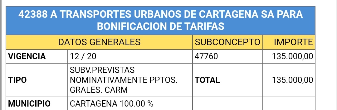 muque_'s tweet photo. Los presupuestos de la @regiondemurcia 2020 vuelven a discriminar a Cartagena. La consejería de @JRDiezdeR da 100.000 € a Cartagena y 4.000.000 a Murcia. ¿Qué dirán ante esto los defensores de Cartagena del @CartagenaPP @DeCarthago @aguirre_manu @nnggcartagena ? https://t.co/SAPCqBgZ6n