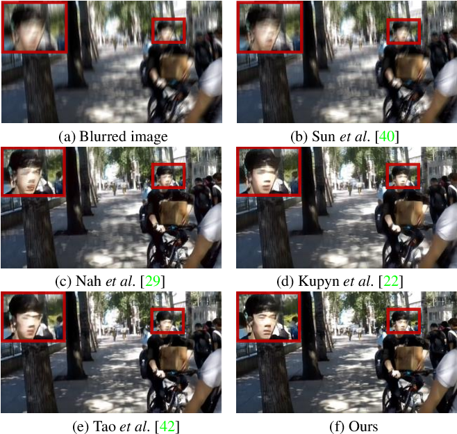 AjHenreid's tweet photo. Computer #Scientists from #UAE, #Bejing, @StonyBrookU created an #ArtificialIntelligence that removes #blur from human faces
#Research on #human-aware #deblurring #AI disentangles motion between foreground+background with #data-set named HIDE
@Profillic
https://t.co/rJKvZZJdlI https://t.co/bMEhB5LKt7