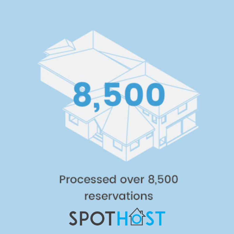 🏡 SpotHost in numbers 🏡 

We're proud to have served so many clients, and helped them achieve additional income from short-term letting. 

Think we can help you too?

Get in touch today for a free quote:
📞 0141 375 1886
📥: enquiry@spothost.co.uk