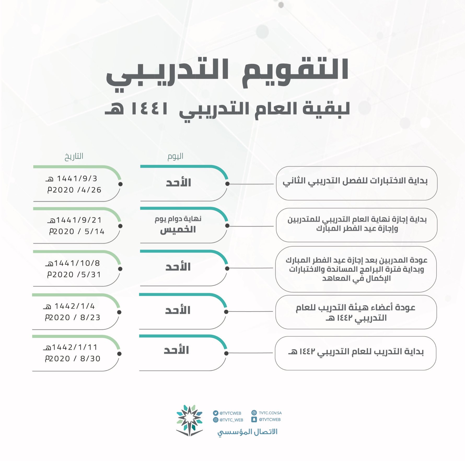 مواعيد التسجيل في الكلية التقنية 1443 الفصل الثاني