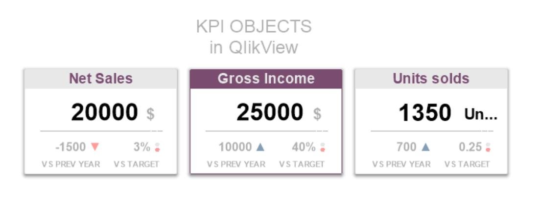 GogalexLLC's tweet photo. Upgrade Your #QlikView #KPI Objects!

Impress your boss and colleagues with these cool looking KPI Objects, which are made using #gauge #charts.

Link to original post -> https://t.co/MiZQnkQG7n
Link to .qvw template -> https://t.co/FEpgzVYiXY

#qlikview #qliksense #qlik #qlikdev https://t.co/OyIQylu9eg