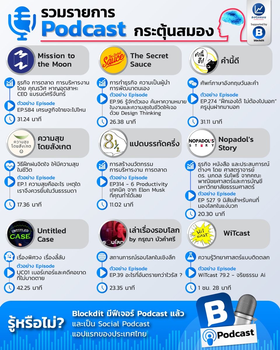 รวมรายการ Podcast กระตุ้นสมอง