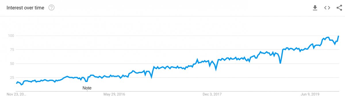 Bene_ga's tweet photo. The digital transformation has been fueled by #BigData. The accessibility of large swaths of data has been expanding and improving business operations across various sectors. Looking for what's next? Here are 4 things to watch in 2020. https://t.co/qCtRC1u8so https://t.co/qUM7i4jUxt