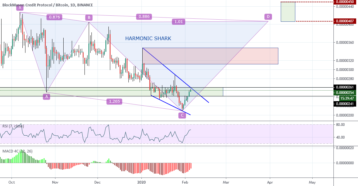 AlertTrade's tweet image. #BCPT $BCPT HARMONIC SHARK PATTERN dlvr.it/RPQBJ8 🙋$BTC daily Interest via ⟶ cbet.wtf √