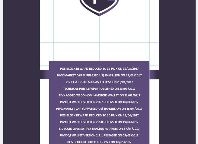CryptoBooksAlt's tweet photo. $PIVX history paperback book is currently being structured. I am in the process of prioritizing events in 2016 and 2017. Please continue to support the write-up #PIVians:
#PIVX donation address: DGCu8grwZ8CtYetpUAhwz3HFB7uRjF5dun
#proofofstake #pivxcoldstaking #privacy https://t.co/80ewtbYM2M