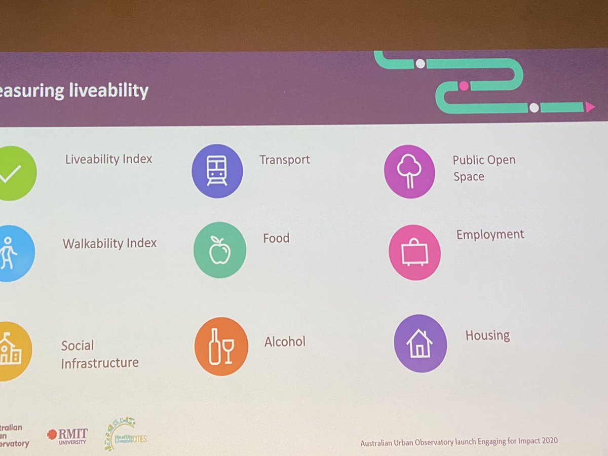 What a great resource #opentoall at Australian Urban Observatory @RMIT_CUR Look forward to exploring data that is contextual. Where it’s easy to see how ‘well’, how #liveable our place is. What’s good. What’s missing. Changemaking data for #liveability #EFI2020