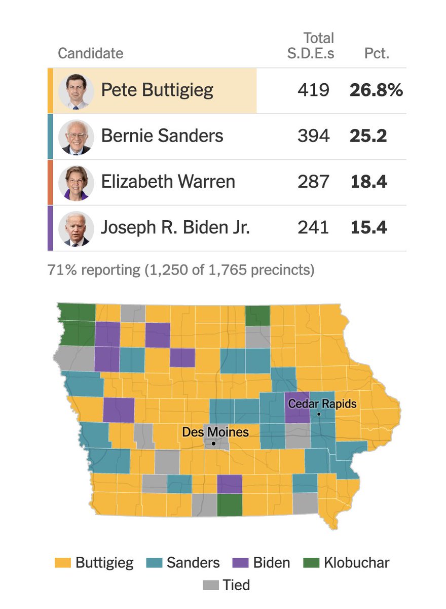 iowa-caucus-disaster-civics-blog-2020-election