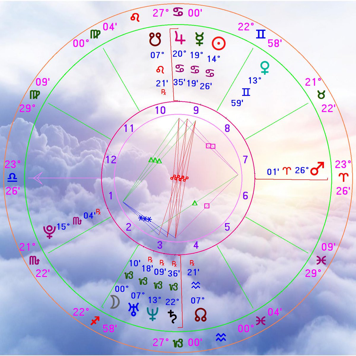 #خارطة_الميلاد .. هذا الثريد خاص بالمهتمين الجدد بالكواكب و النجوم و بالتفاصيل الفلكية الخاصة بهم في السماء ..الذين يريدون أن يعرفوا عن شخصيتهم أكثر من خلال علم التحليل الفلكي .. إن شاء الله يكون إضاء إيجابية ويبسط المعلومات و يقدم لمحة أساسية حول خارطة الميلاد و كيفية قراءتها ..