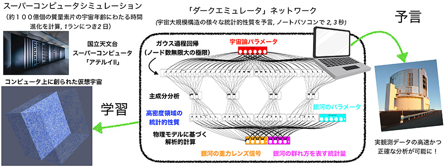 国立天文台 tweet media