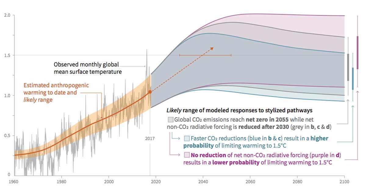 Open Climate Knowledge <a href="/OCKProject/">Open Climate Knowledge</a> have an open video conf Tue 11 Feb 17:00 CET buff.ly/36ZVQ1E with Peter Murray-Rust  <a href="/petermurrayrust/">Peter Murray-Rust</a> + Simon Worthington <a href="/mrchristian99/">Simon Worthington @mrchristian@openbiblio.social</a> - intro to project for '100% open research for climate change' - aa a @force11rescomm working group