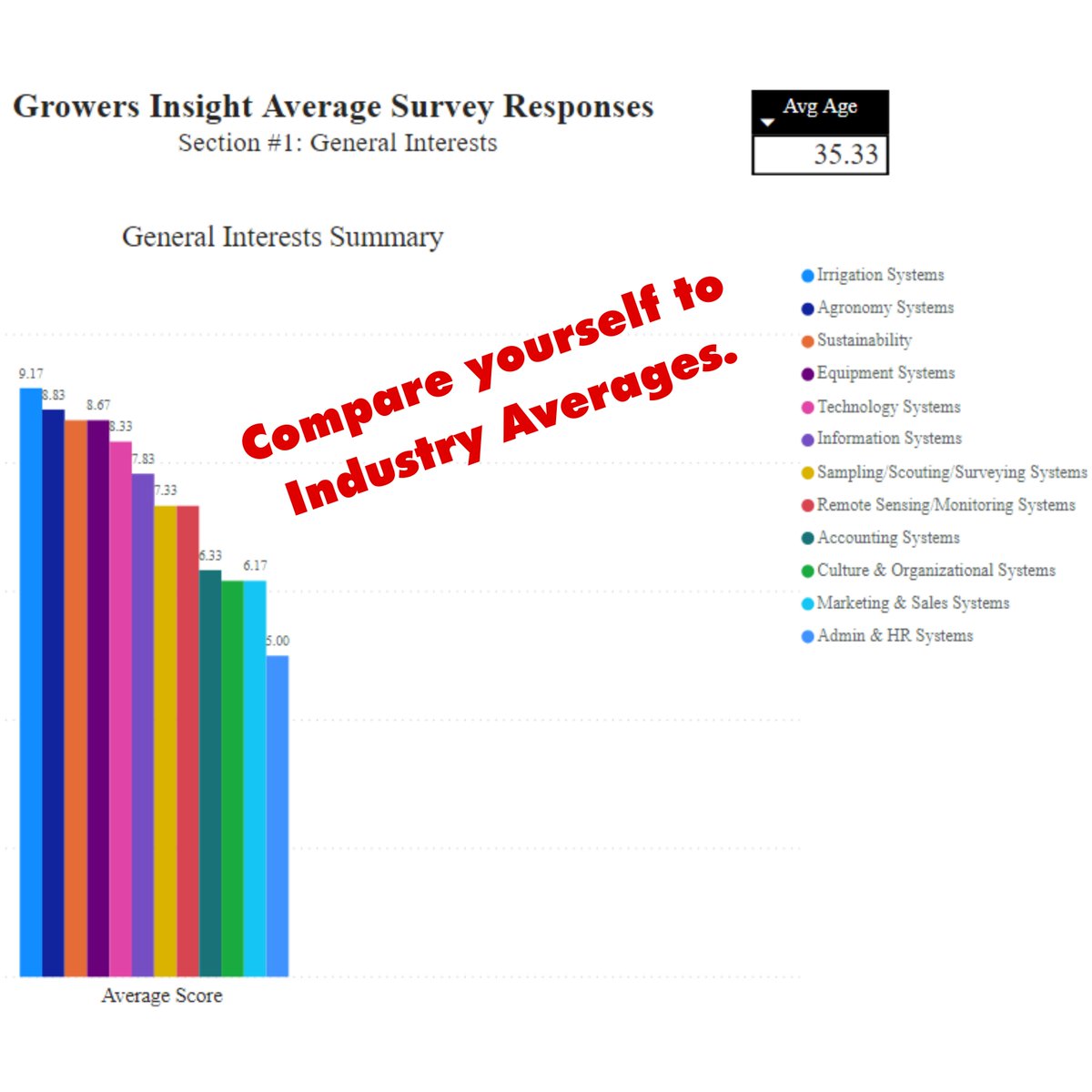 Growers Insight tweet media