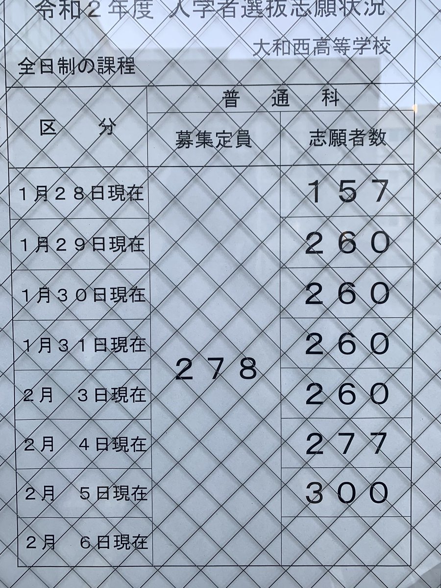 埼玉 県 公立 高校 倍率 2020 最新