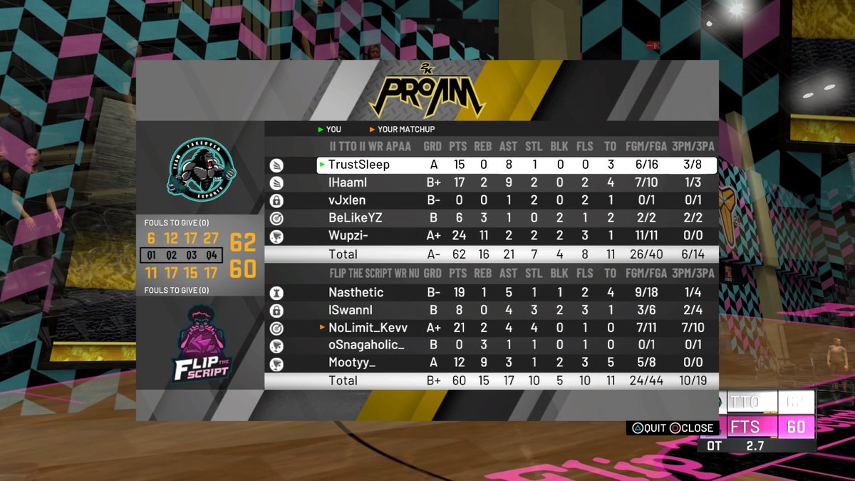 Team Takeover (@tto2k_) on Twitter photo Ggs to <a href="/FlipTheScript2K/">Flip The Script</a> as we 2-1 Reverse sweep 🧹 in <a href="/SL2KProAm/">SL2K</a> tourney round 2.
PG- @TrustSleep_ 📧
Sg- @Haamicide
SF- <a href="/vJxlen/">Jxlen</a>
PF- @BeLikeYZ
C- @wupzi_
<a href="/2kCompGames/">Jelani Mitchell</a> @youFamousEnough @ayo_RANKem <a href="/GsTaR____/">🥶</a> <a href="/Big_Brudda_PURP/">Coach Purp</a> Ggs to <a href="/FlipTheScript2K/">Flip The Script</a> as we 2-1 Reverse sweep 🧹 in <a href="/SL2KProAm/">SL2K</a> tourney round 2.
PG- @TrustSleep_ 📧
Sg- @Haamicide
SF- <a href="/vJxlen/">Jxlen</a>
PF- @BeLikeYZ
C- @wupzi_
<a href="/2kCompGames/">Jelani Mitchell</a> @youFamousEnough @ayo_RANKem <a href="/GsTaR____/">🥶</a> <a href="/Big_Brudda_PURP/">Coach Purp</a>