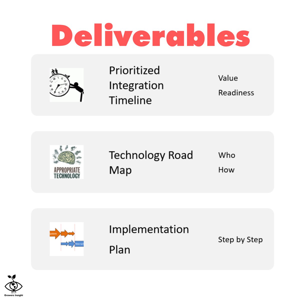 Growers Insight tweet media