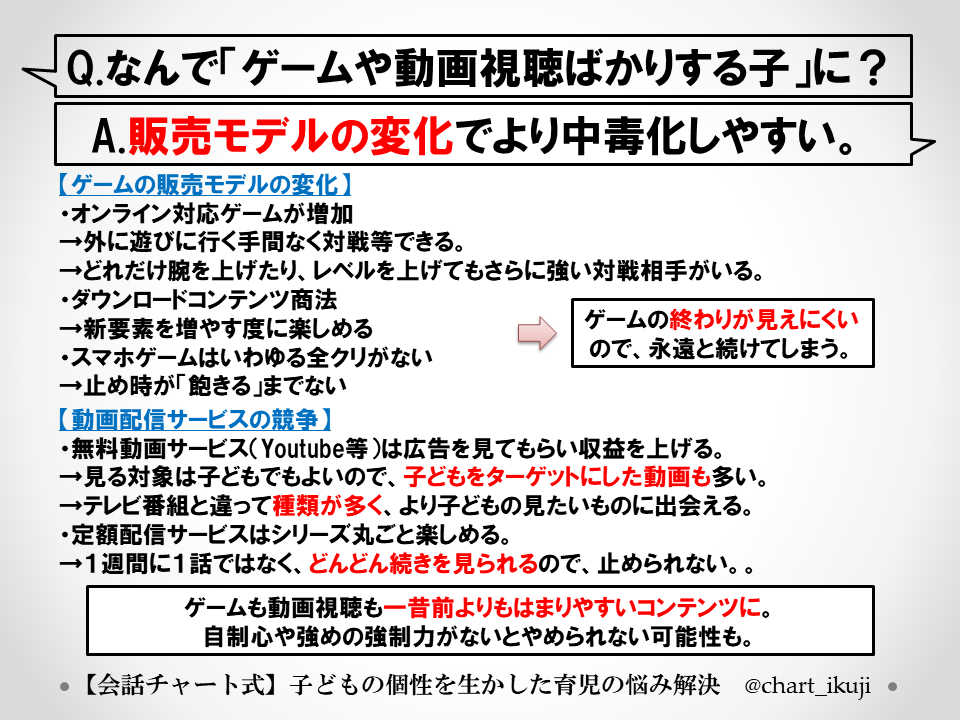会話チャート式 子どもの個性を生かした育児の悩み解決 On Twitter ゲームや動画視聴ばかりする子ども に対する会話チャート式のアプローチ法です 詳細は Https T Co 2a3qcvi8zp 会話チャート育児法 Https T Co 8nmayxl0my