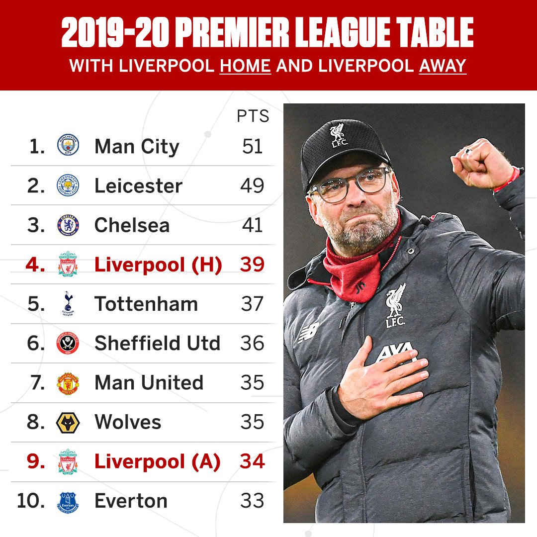 Liverpool Fans Ghana Ghanareds Twitter