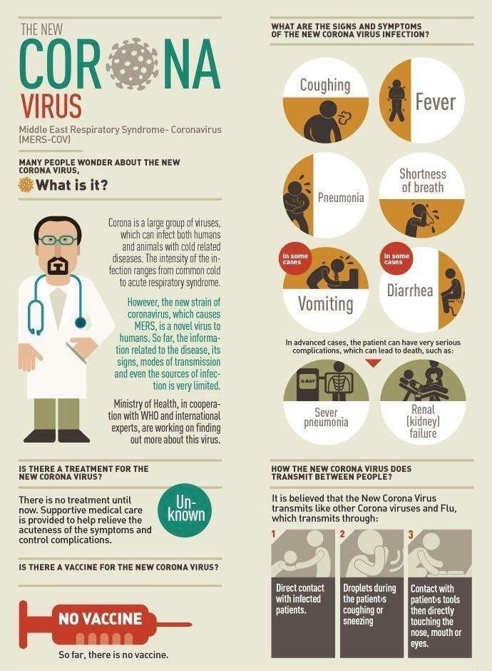 TechnicalAddaa's tweet photo. What is coronavirus and ways to avoid it https://t.co/oLz2lg44hA https://t.co/TGByXvVJ7J