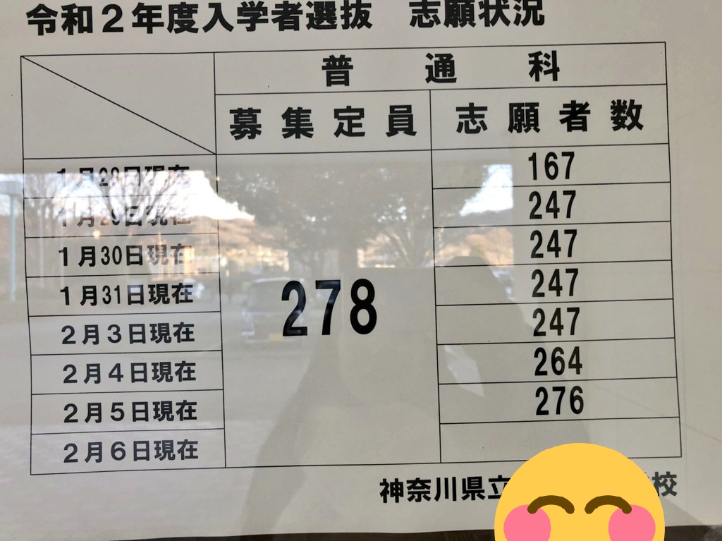 神奈川県公立高校倍率速報 ２月５日の志願変更中倍率ツイート Togetter