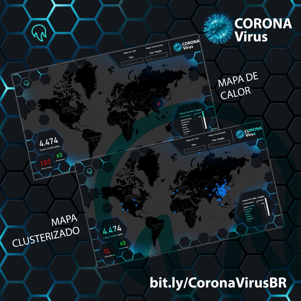 verde001's tweet photo. Painel de casos e ocorrencias sobre CORONA VIRUS https://t.co/0nQeRRZJIG https://t.co/VlfnsktQkG