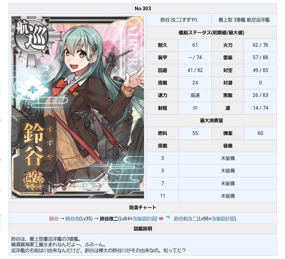 コウ 艦これac勢 鈴谷改二のスペックはこんな感じ 熊野も大体同じなんで省略 最上が強かっ た理由である最大搭載スロが同じ水準になり 最上型の欠点であった雷装が大幅改善され夜戦もめちゃくちゃ強くなりました 間違い無く艦これアーケード最強クラスの コウ 艦これac勢 鈴谷改二のスペックはこんな感じ 熊野も大体同じなんで省略 最上が強かっ た理由である最大搭載スロが同じ水準になり 最上型の欠点であった雷装が大幅改善され夜戦もめちゃくちゃ強くなりました 間違い無く艦これアーケード最強クラスの