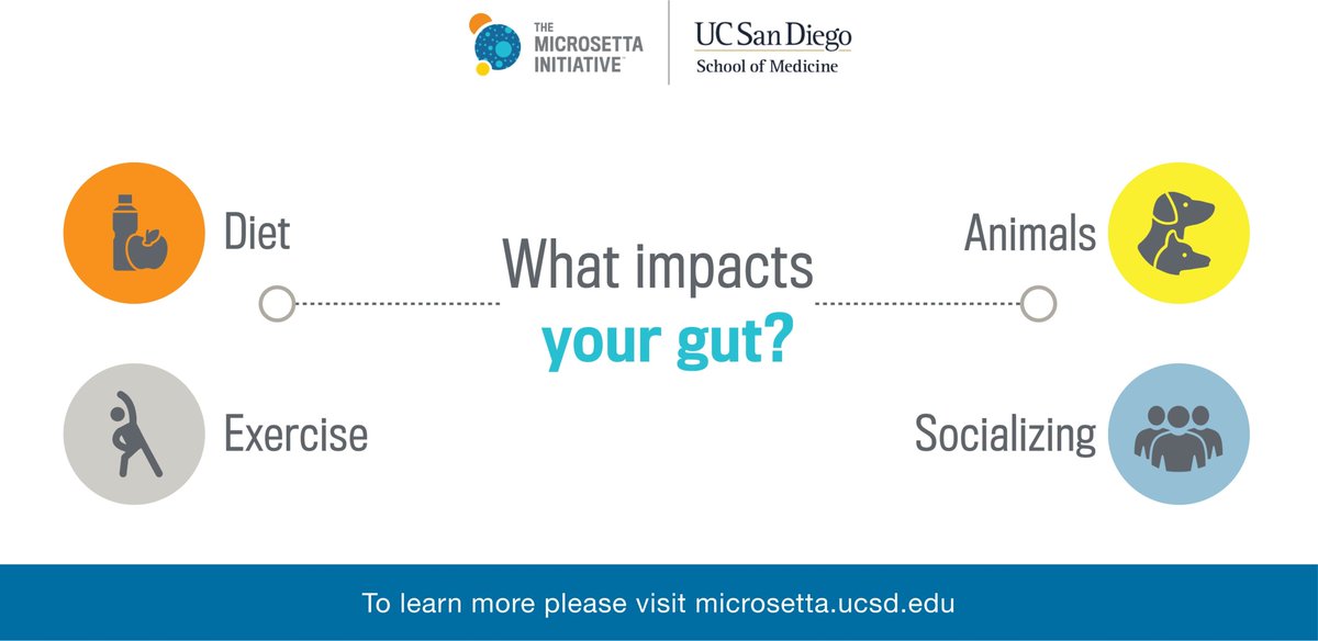 americangut's tweet photo. How does your lifestyle impact your gut? Inside Science explains how the American Gut Project offers the opportunity for anyone to sequence their microbiome, to help learn more about you. #microsetta #americangut https://t.co/6RLGWyFkKm https://t.co/Ou4yvI2o8x