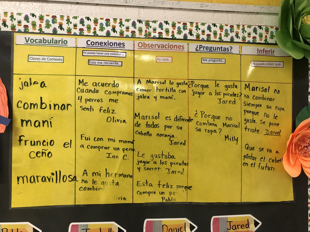 AVillanueva_AP's tweet photo. Even our youngest scotties celebrated our January BOM! 🤓📖Marisol McDonald Doesn’t Match...but she’s UNIQUE and CONFIDENT. What makes YOU wonderful? #LanguageToLiteracy #SEL #MakingConnections #PawsUp ❤️🐾💙 https://t.co/fRfzUUHu3p