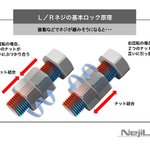 「緩まないねじ」を開発した日本人、彼のエピソードも伝説級だった!