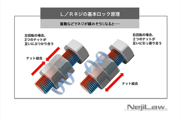 「緩まないねじ」を開発した日本人、彼のエピソードも伝説級だったwww