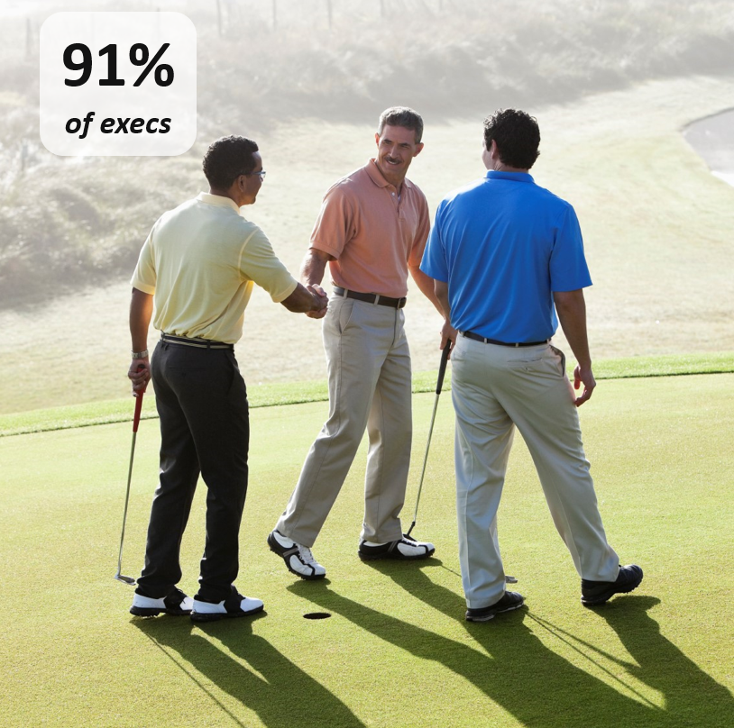 helloEPG's tweet photo. 91% of business execs surveyed said playing golf with a business associate is a good way to establish closer relationships. 1/3 said their biggest deals were made on the greens. https://t.co/wluuTQauAw