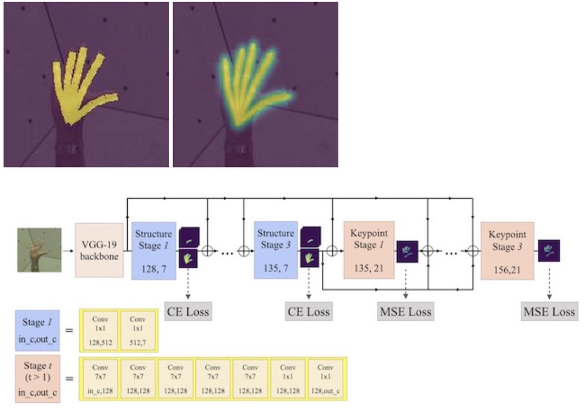 Haoyu Ma tweet media