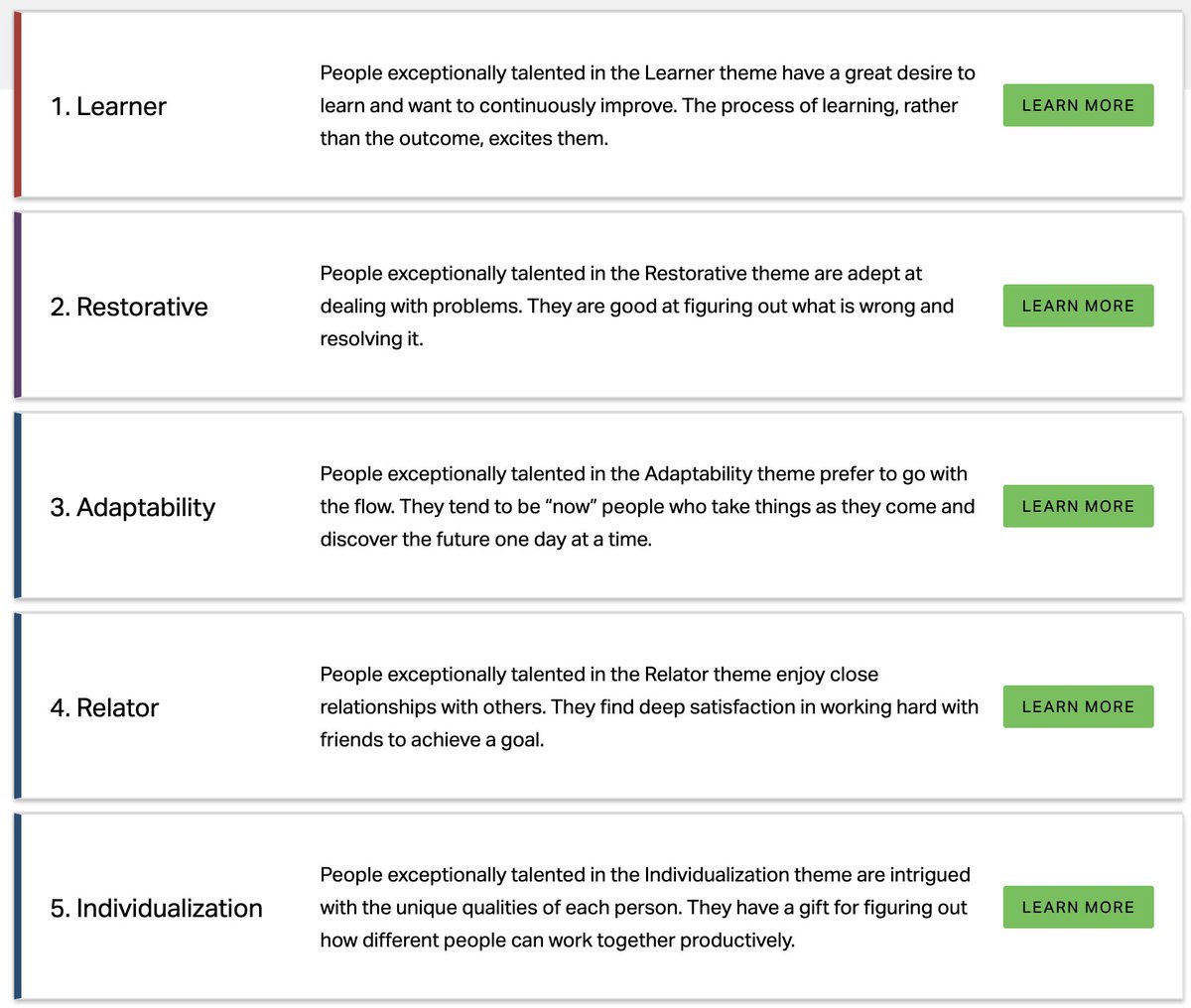 My result from CliftonStrengths ... sound about right.