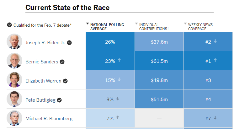 bri_guy_ny's tweet image. Like the great @ninaturner said at the #BernieIsBack rally in Queensbridge in my native county... 

Don't call it a comeback
I've been here for years
I'm rocking my peers
Puttin' suckers in fear

#NotMeUs #Bernie2020