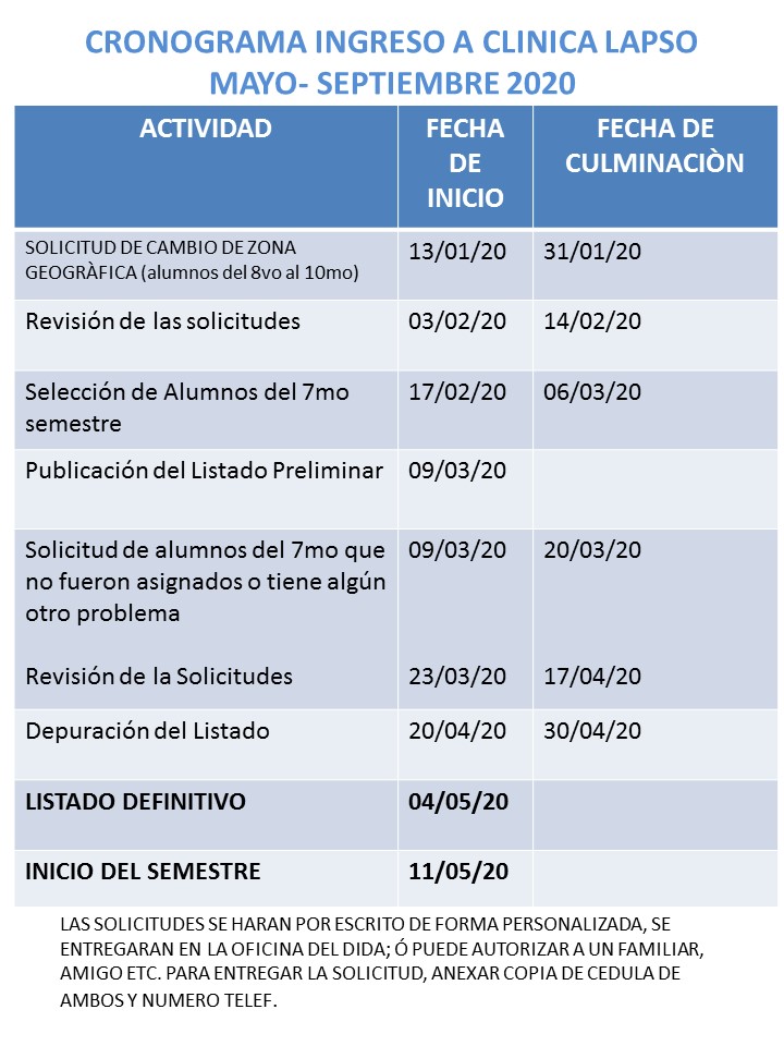 ATENCIÓN: Cronograma para la selección de ingreso a clínicas  mayo 2020