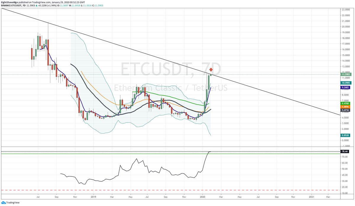 Macro Analyst tweet media