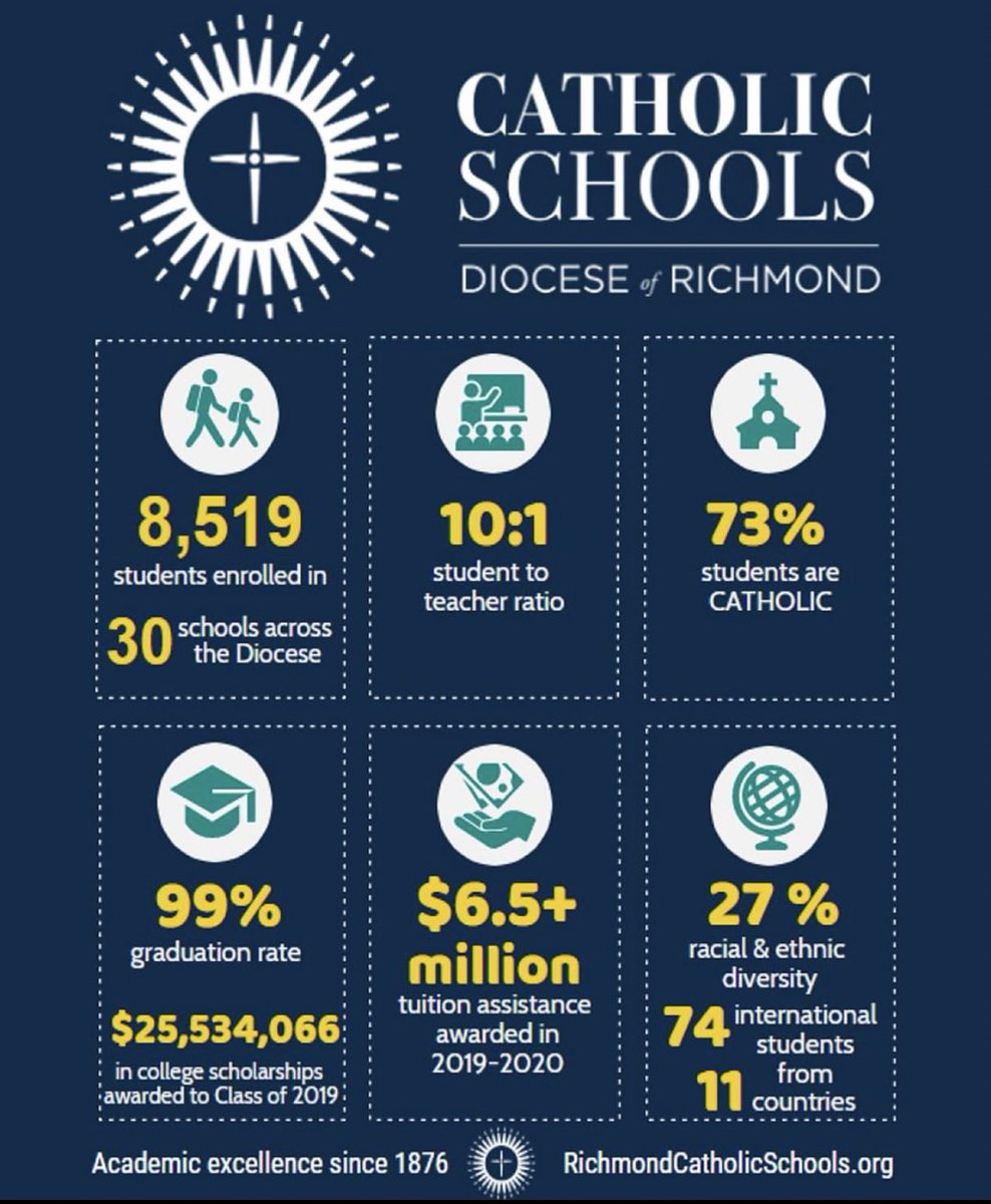 Basilica of St. Mary Of The Immaculate Conception (@basilicaof) on Twitter photo 