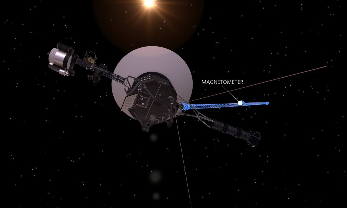 Here's the skinny: My twin went to do a roll to calibrate the onboard magnetometer, overdrew power and tripped software designed to automatically protect the spacecraft.

Voyager 2's power state is good and instruments are back on. Resuming science soon. go.nasa.gov/38O37mC
